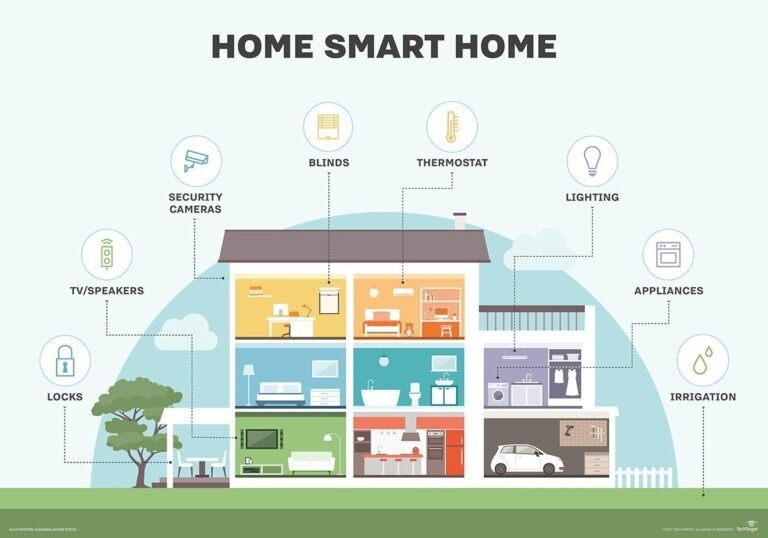 Smart Home Technology